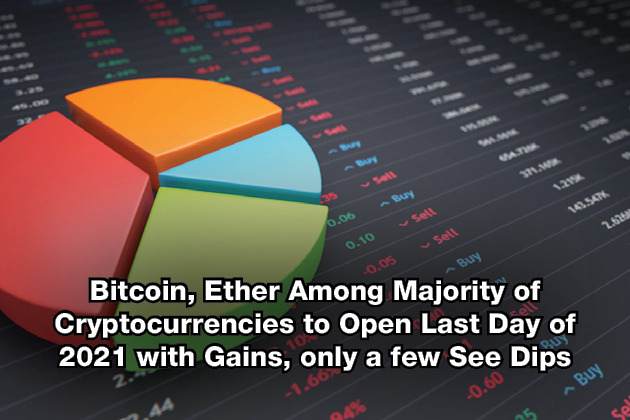 Bitcoin, Ether Among Majority of Cryptocurrencies to Open Last Day of 2021 with Gains, only a few See Dips