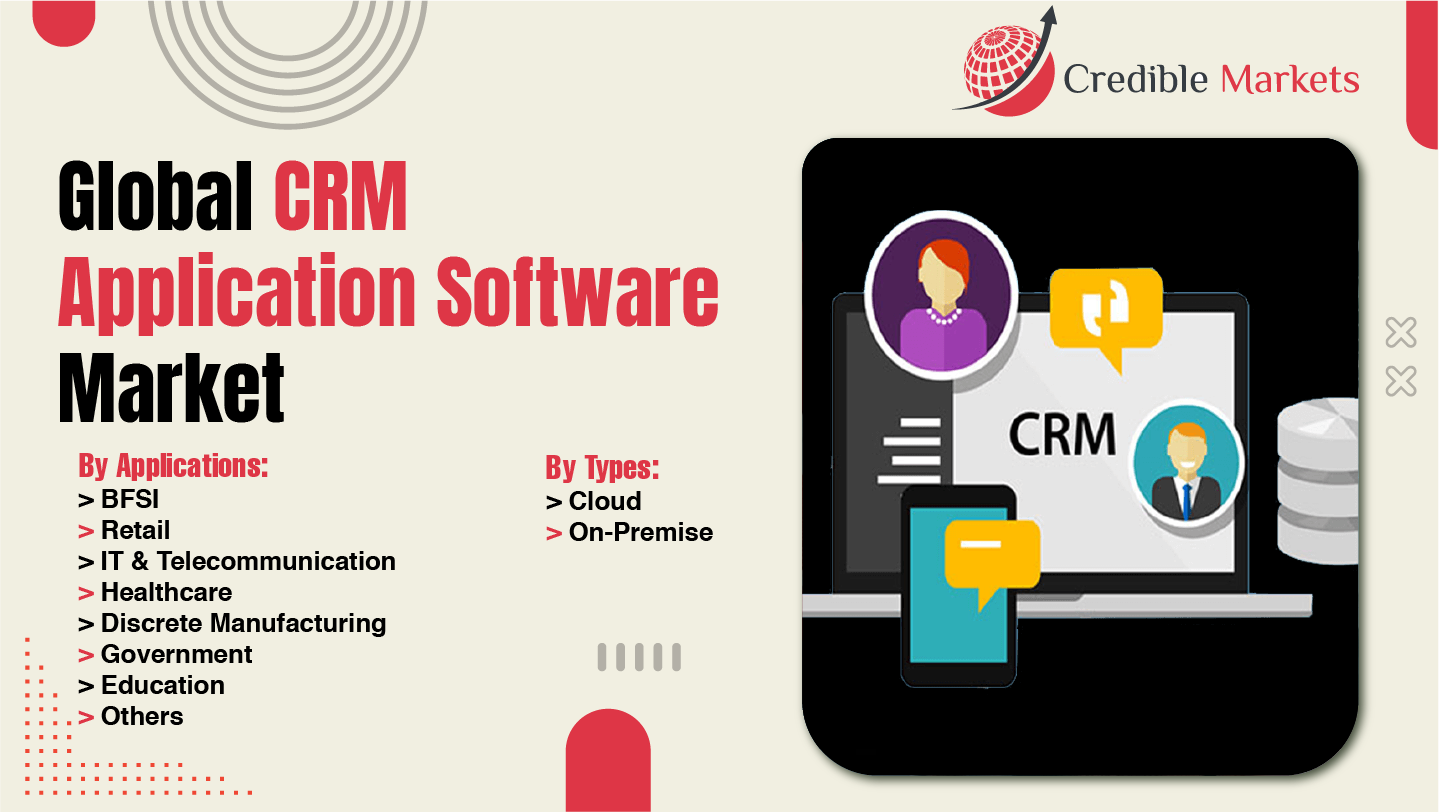 CRM Application Software Market