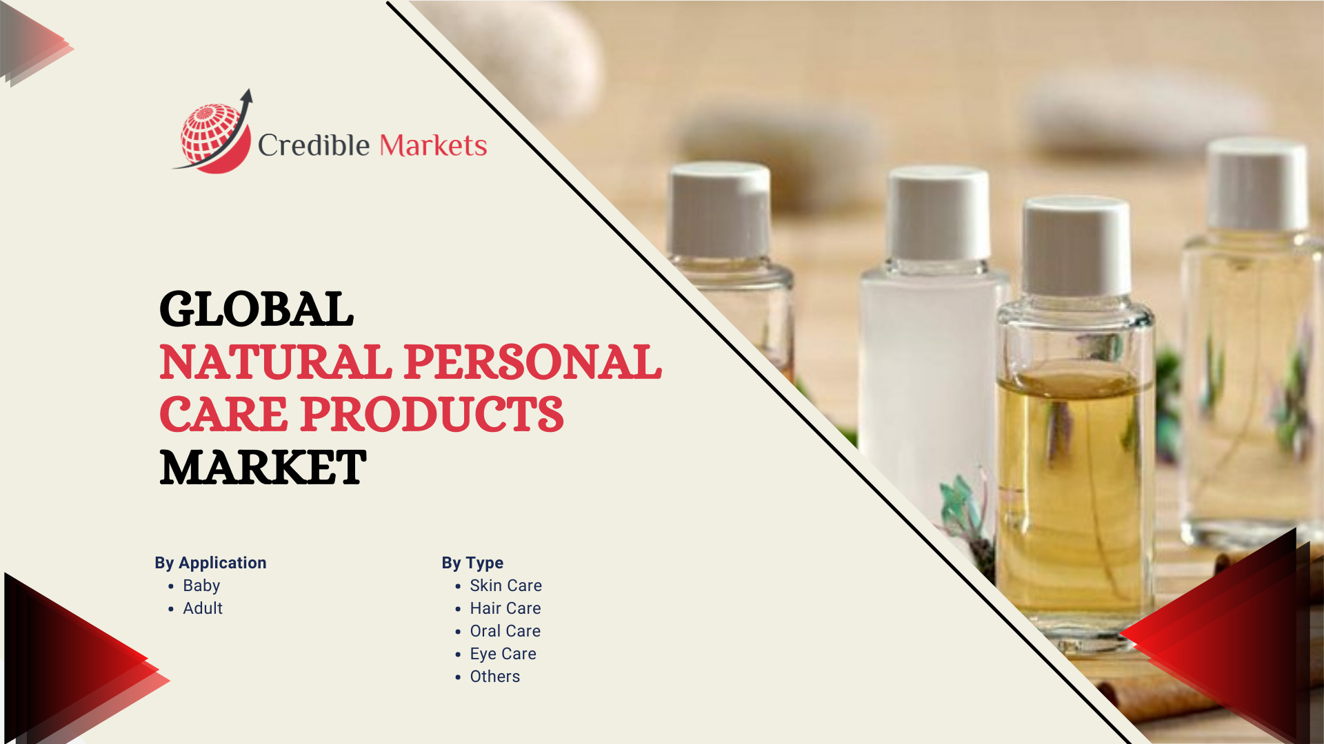 Natural Personal Care Products Market
