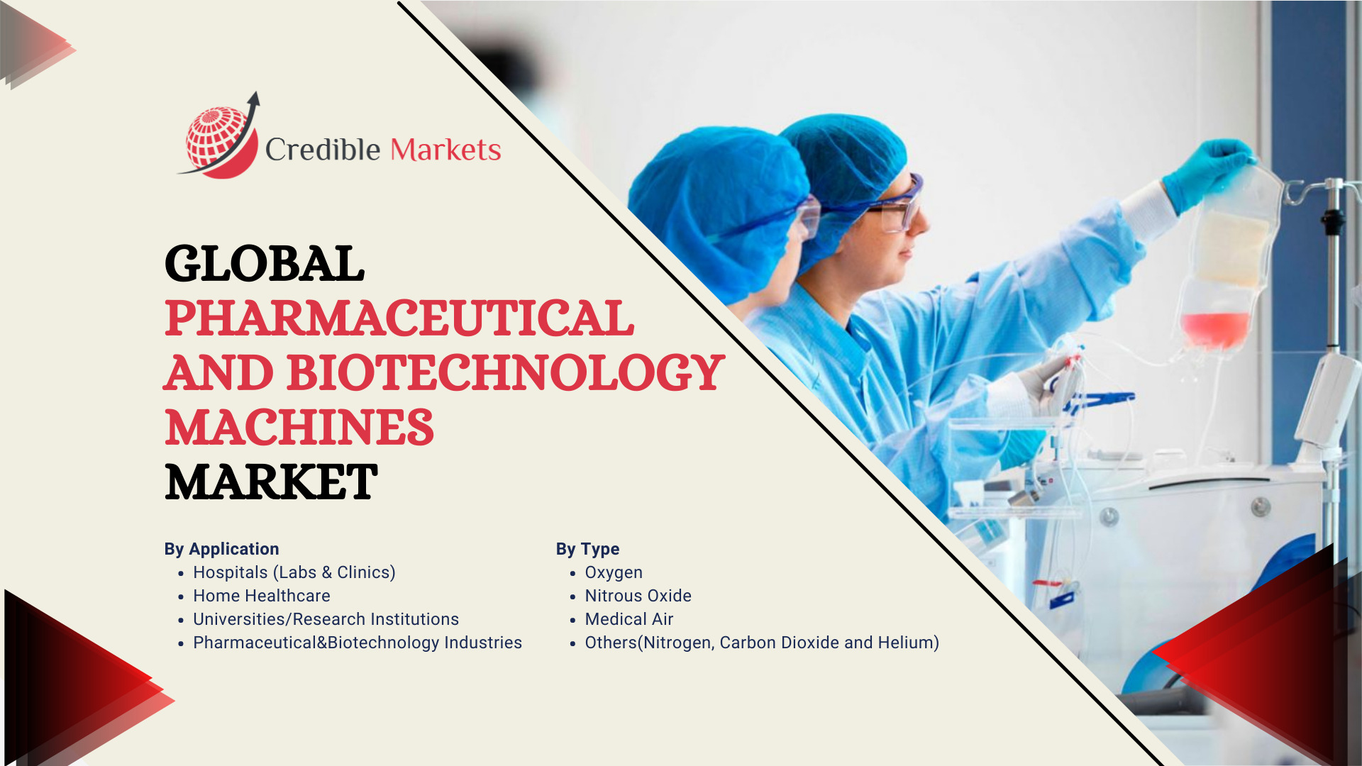 Pharmaceutical and Biotechnology Machines Market