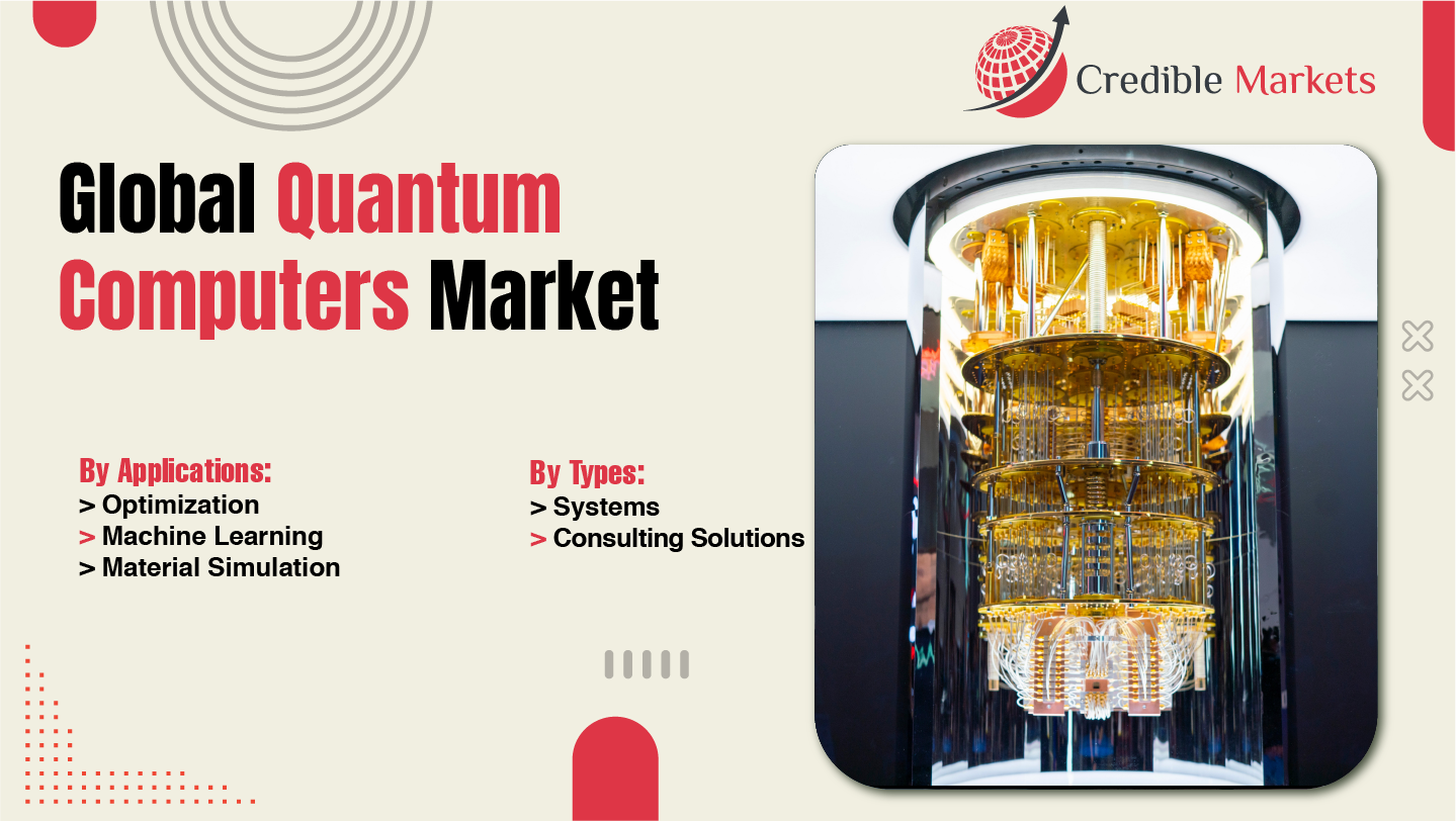 Quantum Computers Market