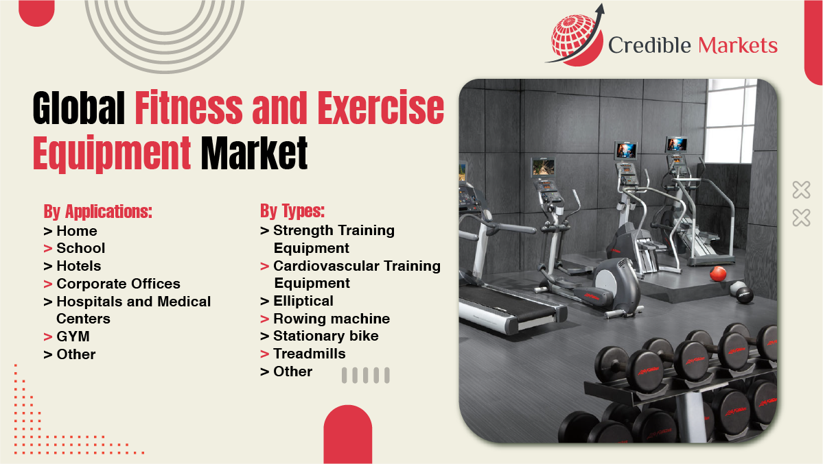 Fitness and Exercise Equipment Market
