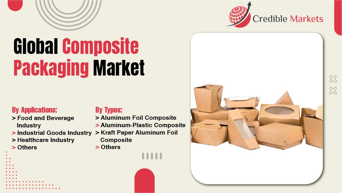 Composite Packaging Market
