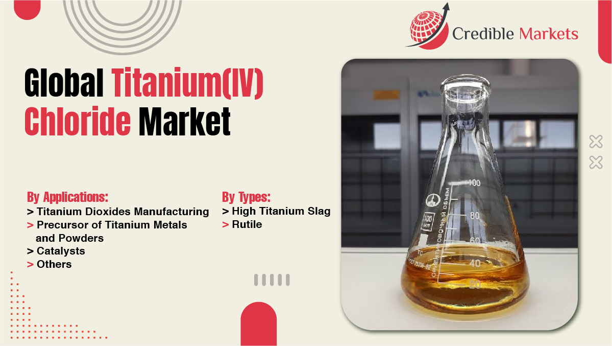 Global Titanium(IV) Chloride Market