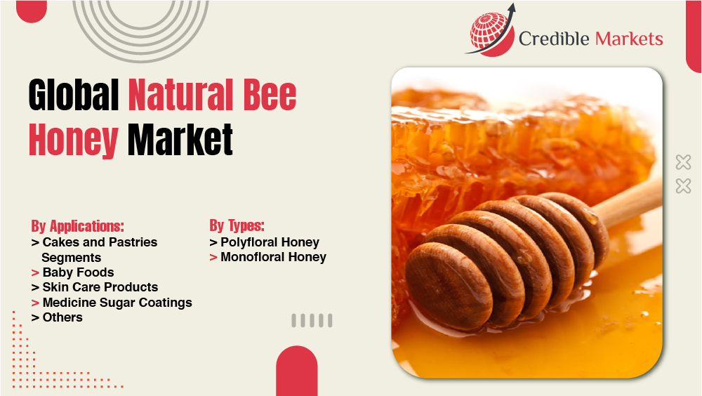 Natural Bee Honey Market