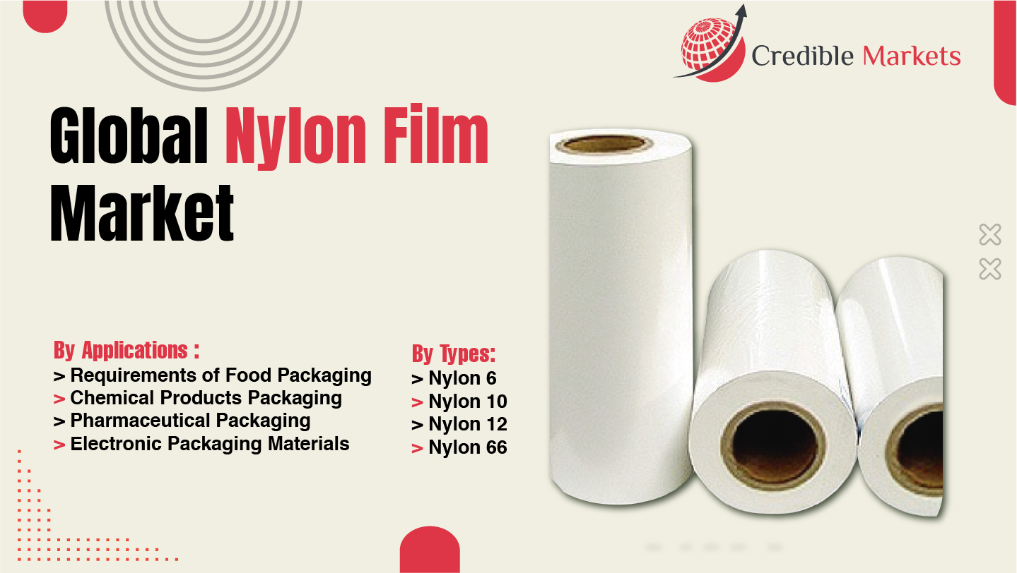 Nylon Film Market