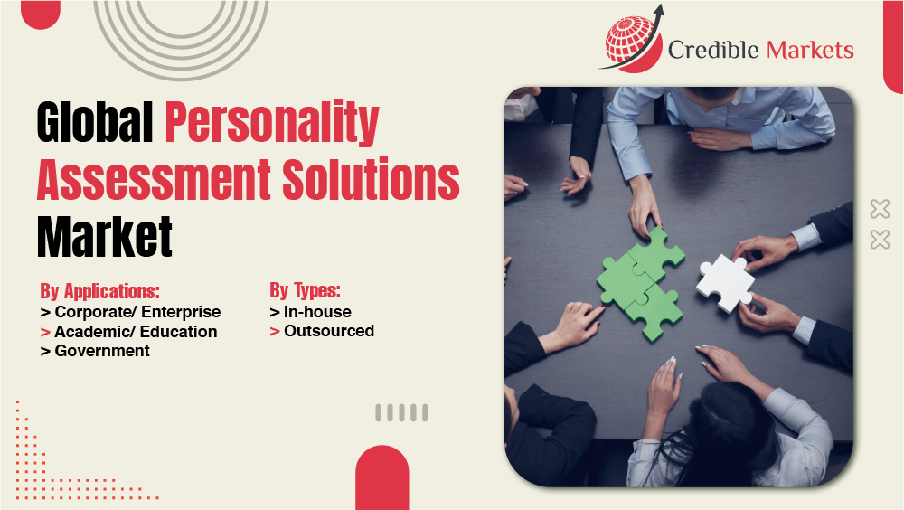 Personality Assessment Solutions Market