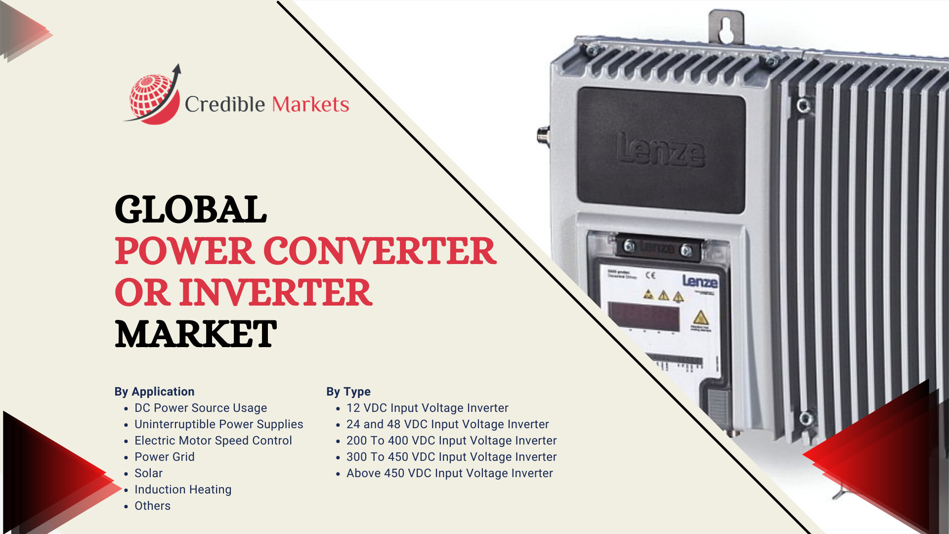 Power Converter or Inverter Market