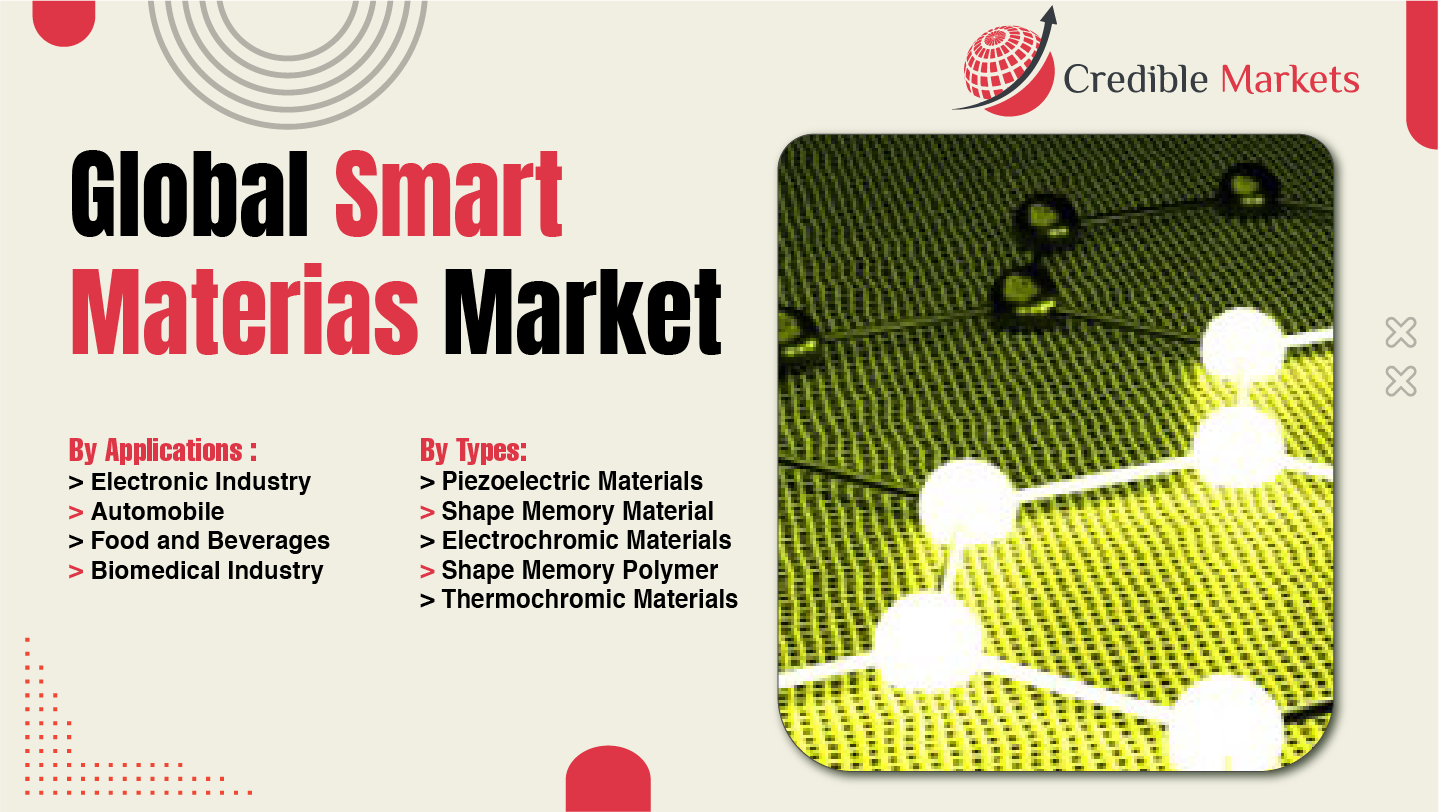 Smart Materials Market