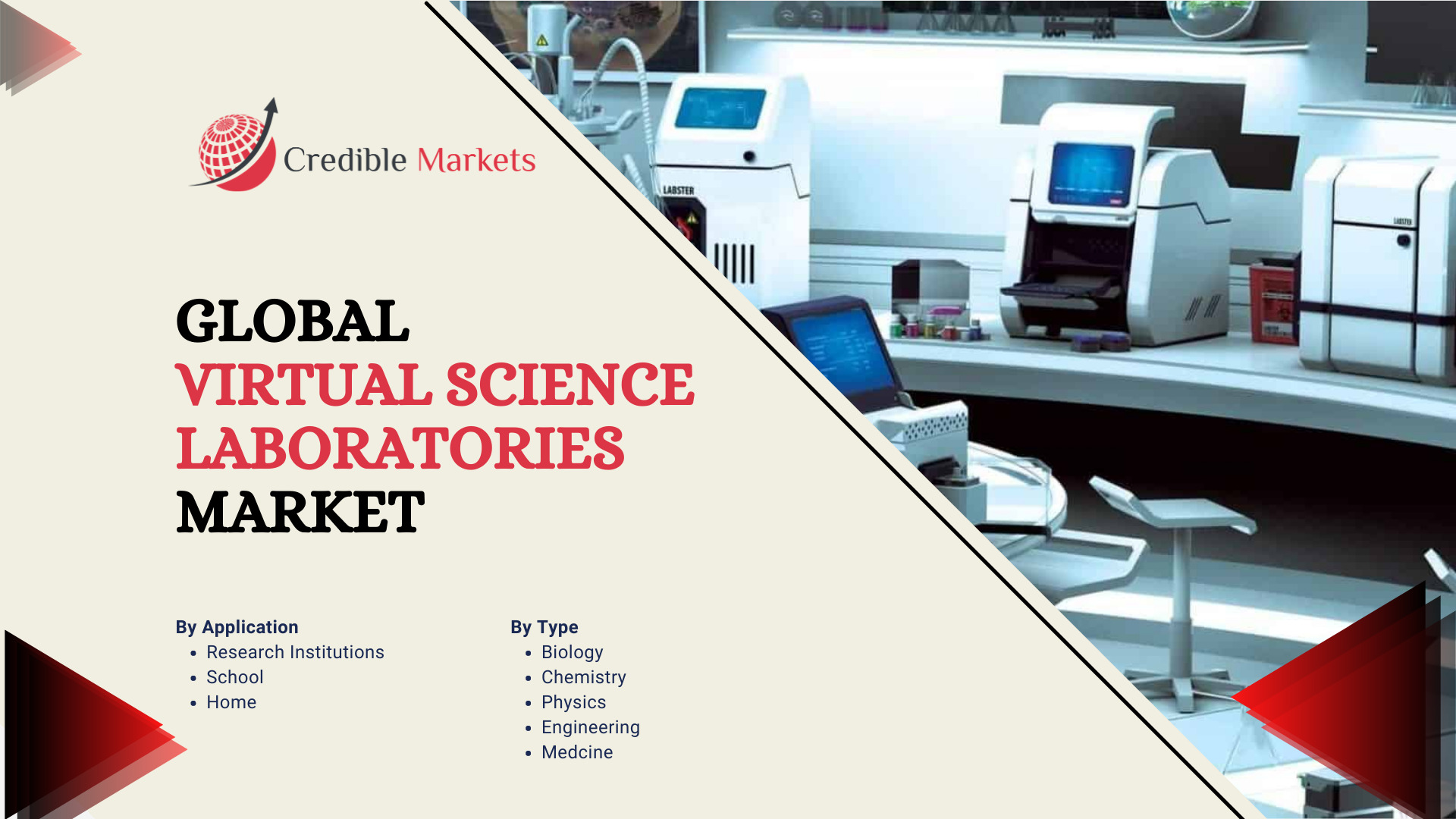 Virtual Science Laboratories Market