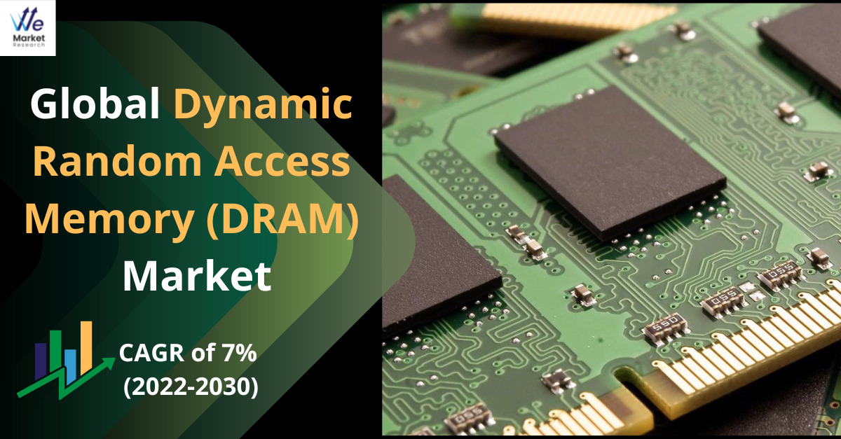 Dynamic Random Access Memory (DRAM) Market
