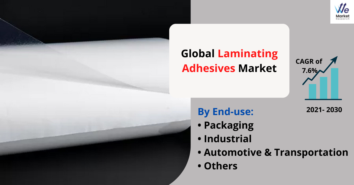 Laminating Adhesives Market