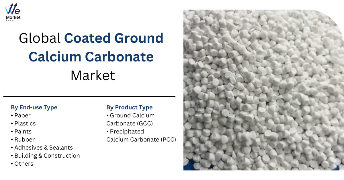 Coated Ground Calcium Carbonate Market