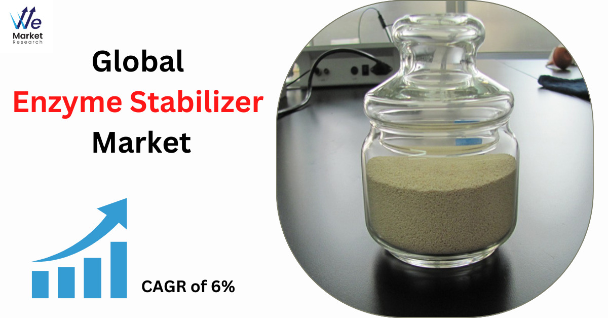 Enzyme Stabilizer Market