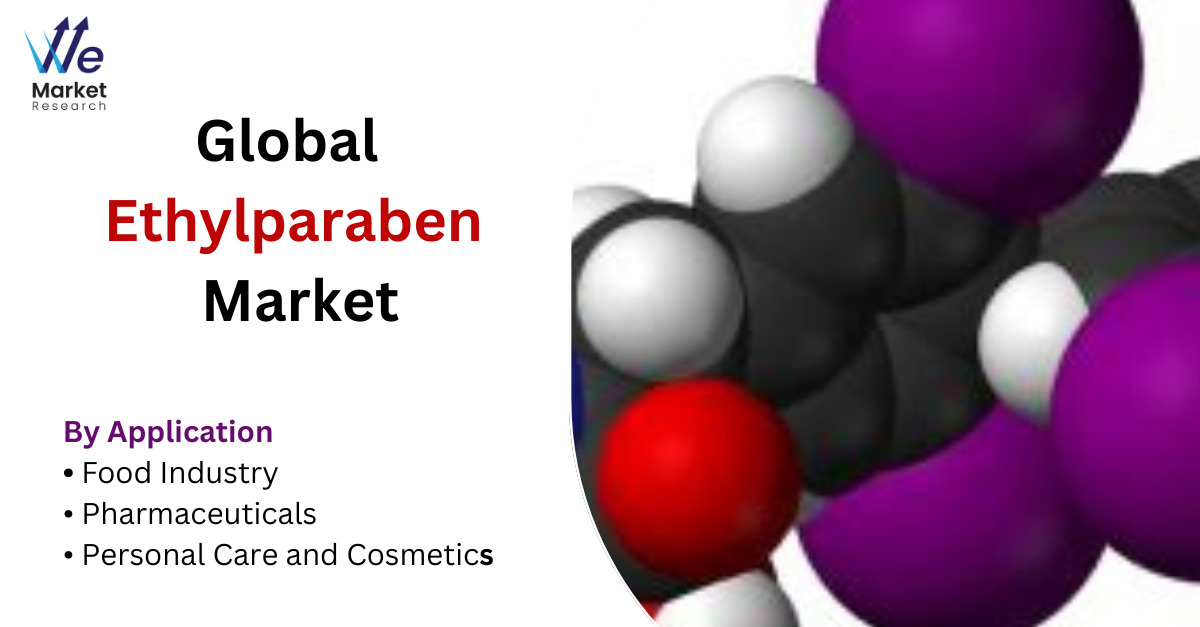 Ethylparaben Market