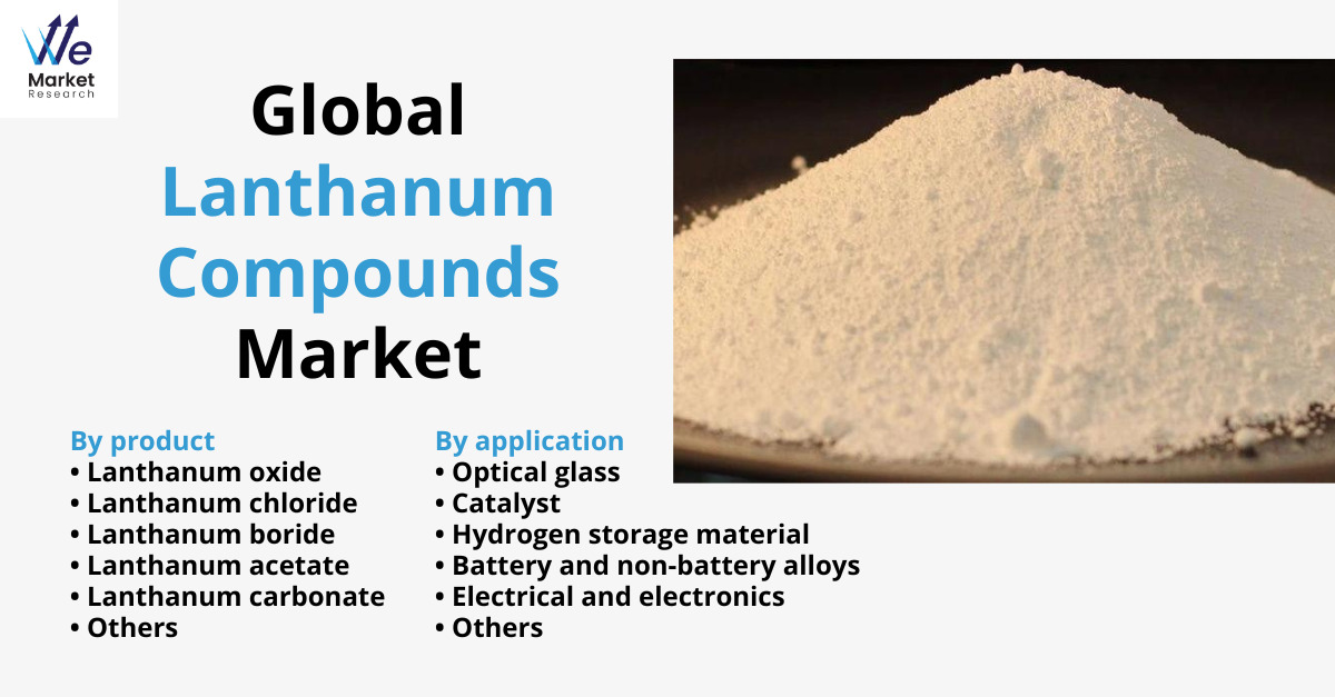 Lanthanum Compounds Market