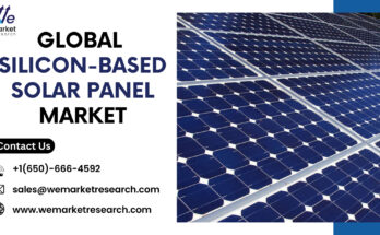 Silicon-Based Solar Panel Market