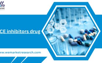 ACE inhibitors drug Market
