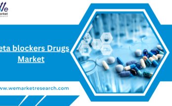 Beta blockers Drugs Market